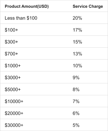 Sourcing Services Prices